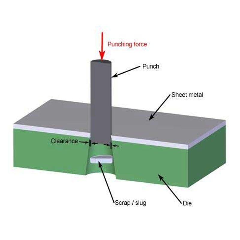Sheet Metal Punching Process5