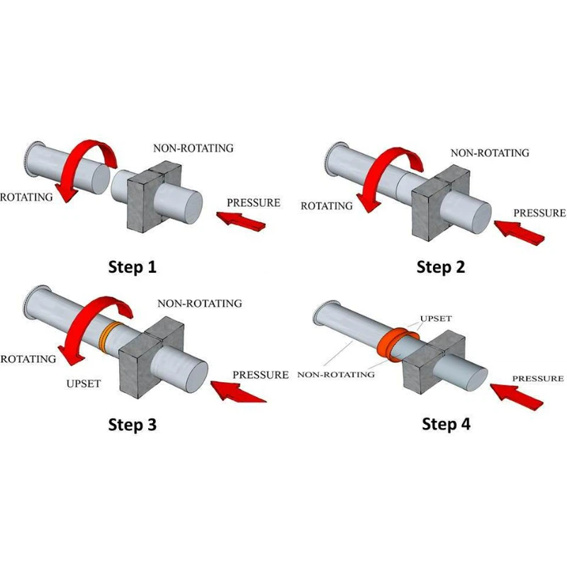 The Complete Guide to Friction Welding and Its Applications3
